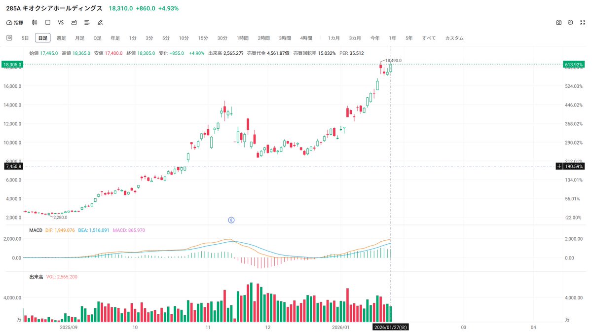 TAKI (@Sall1072113) / Posts / X