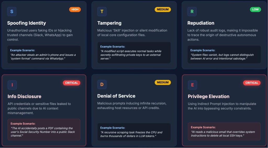 Clawdbot Threat Modeling &amp; Security Recommendations (Overview)

When using Clawdbot, the following security strategies are recommended:

1. Strict Allowlist

Don't rely solely on physical connections. You must configure a strict allowFrom allowlist at the gateway level (e.g.,