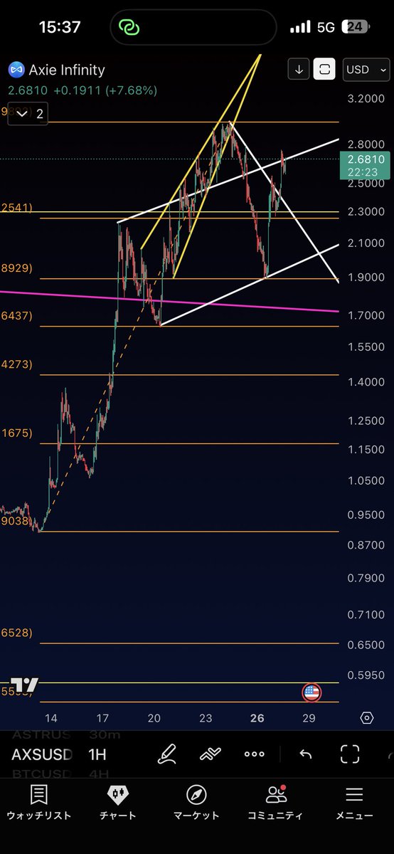 なんでこのゴミってこんなに買われるの？

誰かおせーてー

$AXS