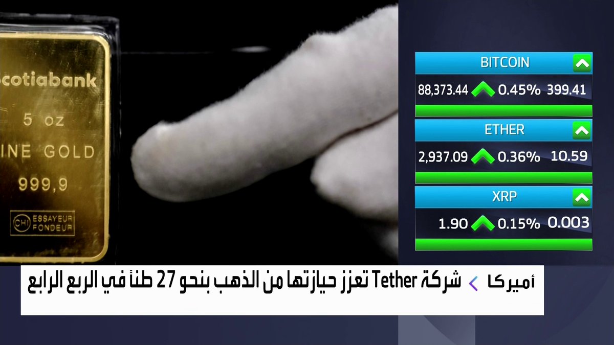 شركة Tether تعزز حيازتها من الذهب بنحو 27 طناً في الربع الرابع افتتاح الأسواق _Business 