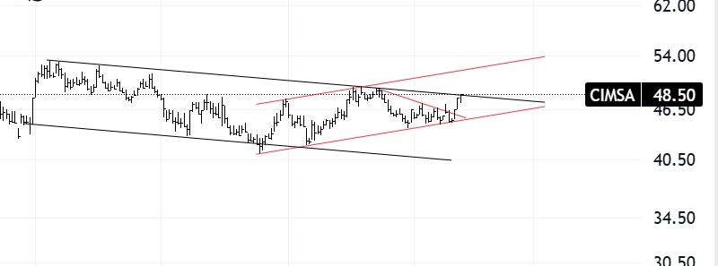 Gelmiş kırmaya...
#cimsa #cımsa