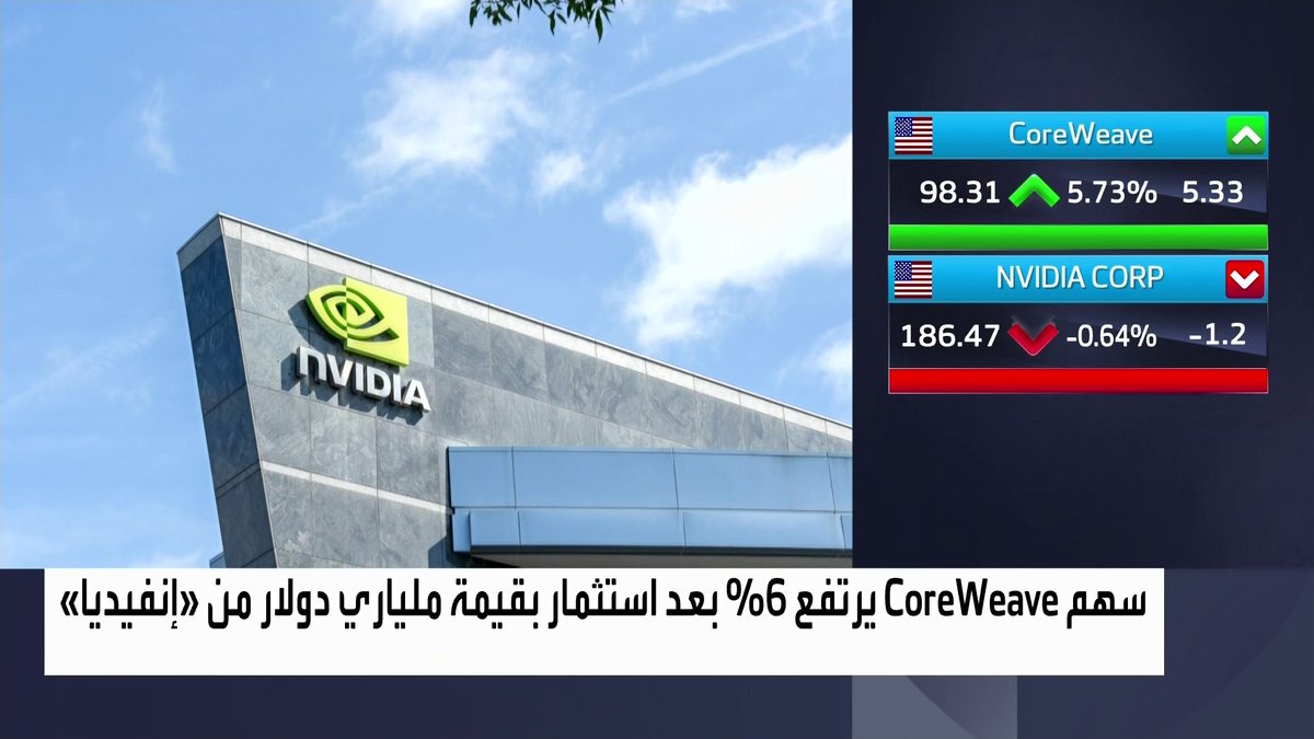 سهم CoreWeave يرتفع 6% بعد استثمار بقيمة ملياري دولار من إنفيديا افتتاح الأسواق _Business 