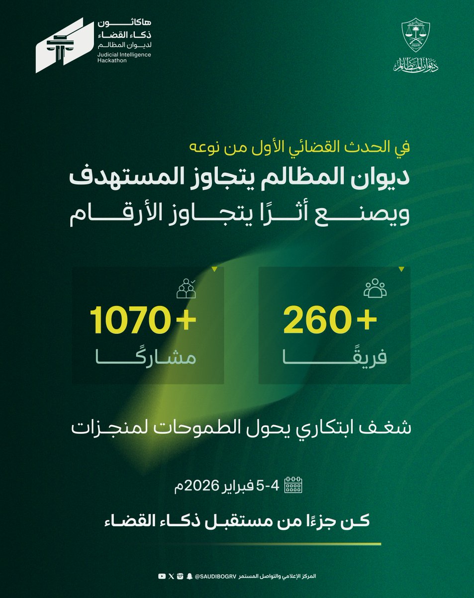 وسط إقبال واسع، أكثر من 1000 مبتكر لهاكاثون ذكاء القضاء بـ #ديوان_المظالم