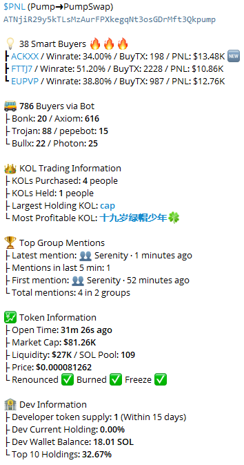 SatoshiMystique's tweet photo. 🚀 Ticker: $PNL
🧬 CA: ATNjiR29y5kTLsMzAurFPXkegqNt3osGDrMft3Qkpump

🕓 Time: 31m 26s ago
🧠 Smart Money: 38
💸 MC: $81.26K

⚡️ Turbo Buy: https://t.co/PPWgOug4zJ

#PNL https://t.co/s5usF5U01k