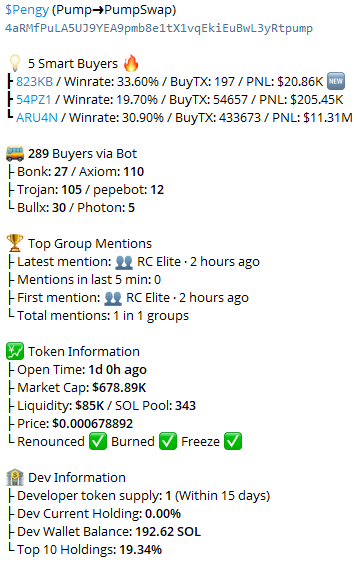 SatoshiMystique's tweet photo. 🔔 Ticker: $Pengy
🪙 CA: 4aRMfPuLA5UJ9YEA9pmb8e1tX1vqEkiEuBwL3yRtpump

⏰ Time: 1d 0h ago
💸 MC: $678.89K
👥 Smart Money: 5

🚀 Fast Buy 👉 https://t.co/PPWgOug4zJ

#Pengy https://t.co/XJZ4prDiOU