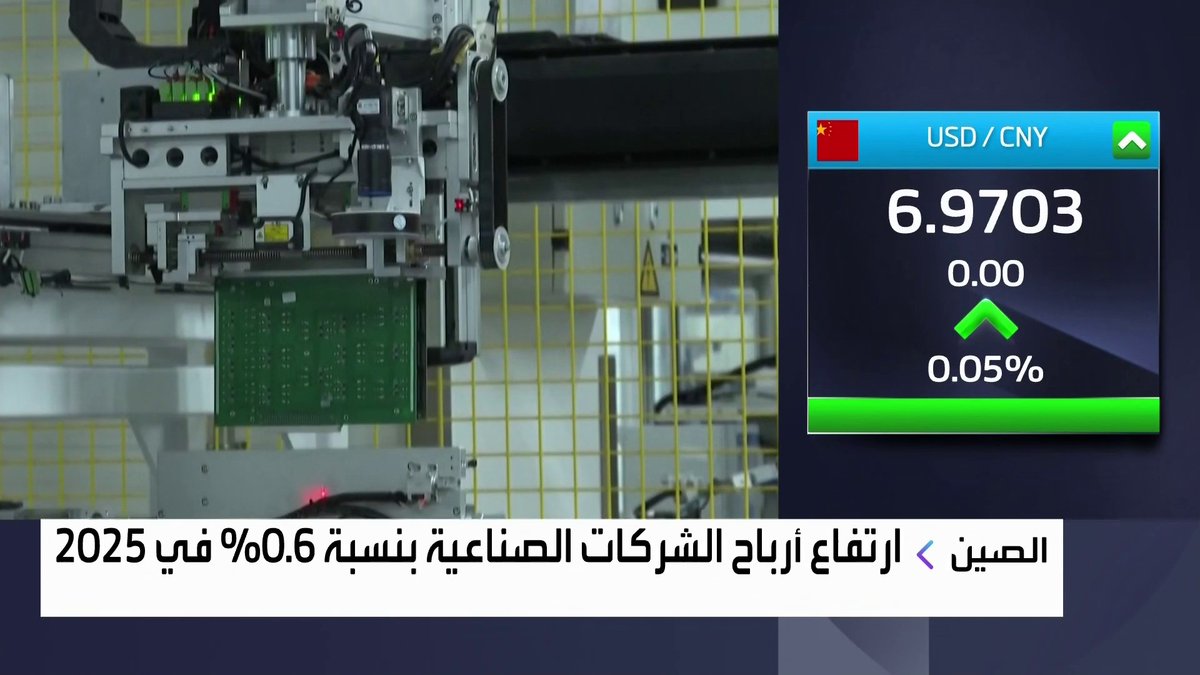 ارتفاع أرباح الشركات الصناعية في الصين بنسبة 0.6% في 2025 افتتاح الأسواق _Business 