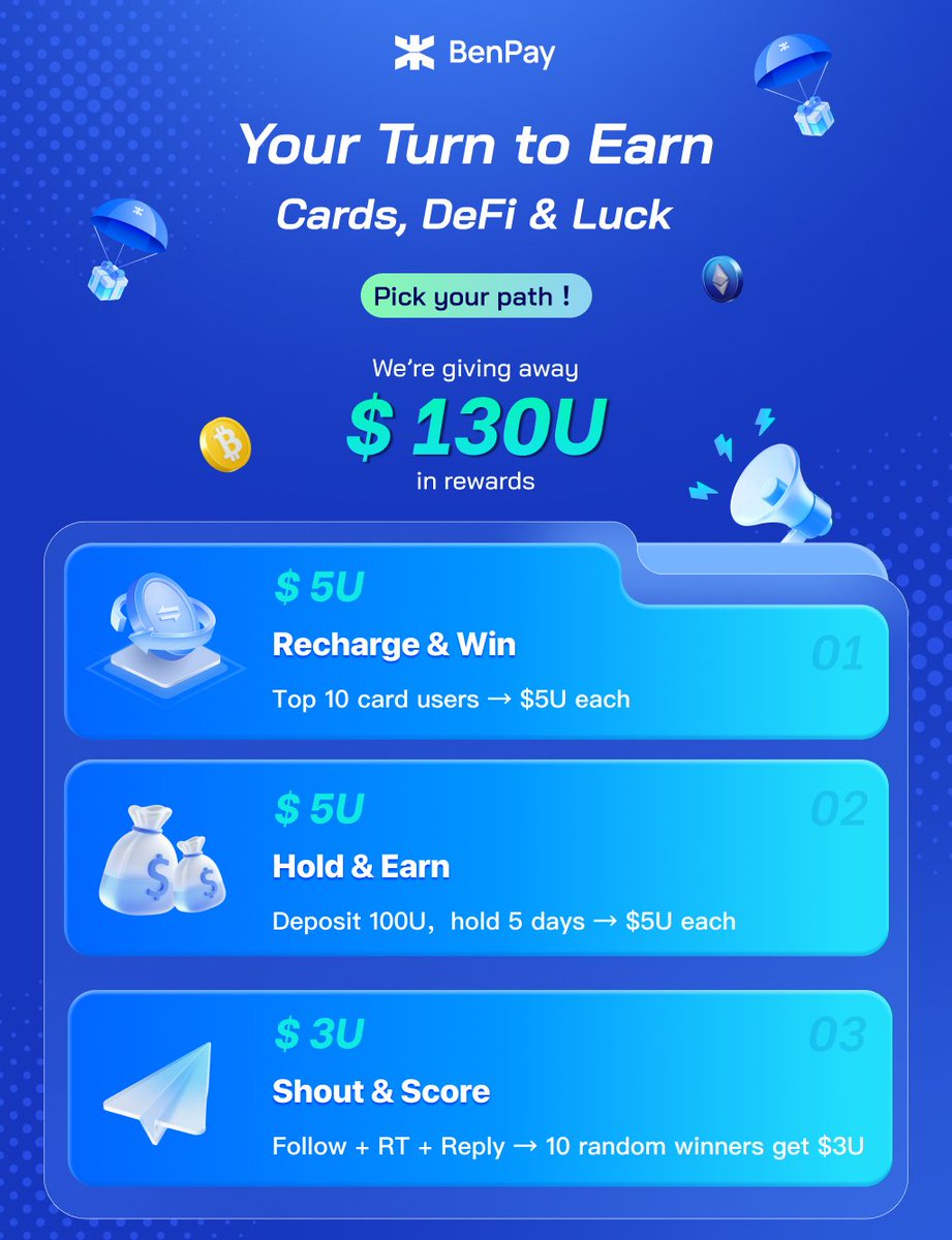 BenPayGlobal's tweet photo. 🌟 Ready to Earn in 3 Ways? BenPay’s 9-Day Fest Is Here!

We’ve lined up 130 $USD  in rewards — spread across cards, DeFi, and pure luck.
Start with $0 card fees and pick your way to earn.

🏦 Card User’s Bonus
The top 10 users who Recharge with BenPay Card first get 5 $USD each.
🪙 DeFi Earn Challenge
Deposit 100 $USD + in BenPay DeFi Earn, hold for 5 days — first 10 wins 5 $USD each.
🎁 Social Shout-Out
Follow @BenPayGlobal
Like + RT this tweet
Reply with your wallet address
10 random winners get 3 $USD  each!

📅 Jan 27 – Feb 4
All rewards are distributed within 7 working days after closing.

Get your card to spend & earn: https://t.co/jTibxDnfXW
Try DeFi Earn for steady yield: https://t.co/XvYhuK8vNZ

#BenPay #DeFi #Giveaway #Airdrops #Crypto #Rewards