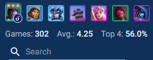 TFT_AL3XEM's tweet photo. Early look.

AVP for Orianna reroll in masters+ went from 3.82 to 4.25. +0.43 delta.

Ekko reroll is sitting at 4.07 in masters+ in the B-patch. Essentially it should be a little worse than Ekko, but 4.25 still seems like it could be playable from the right spots. https://t.co/ErOtXjkapr