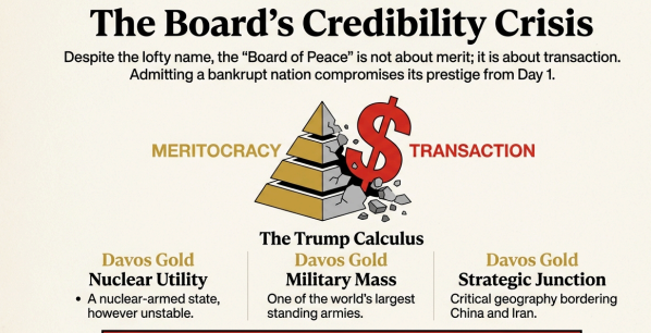 shahnawazdawar2's tweet image. A nation already drowning in debt gets invited to the "peace board" so it can cough up billions.
This isn't prestige - it's prestige laundering.
As long as this system runs, the Board remains what it really is: An ATM for the highest bidder.  #WWERaw #PakEconomicRegression