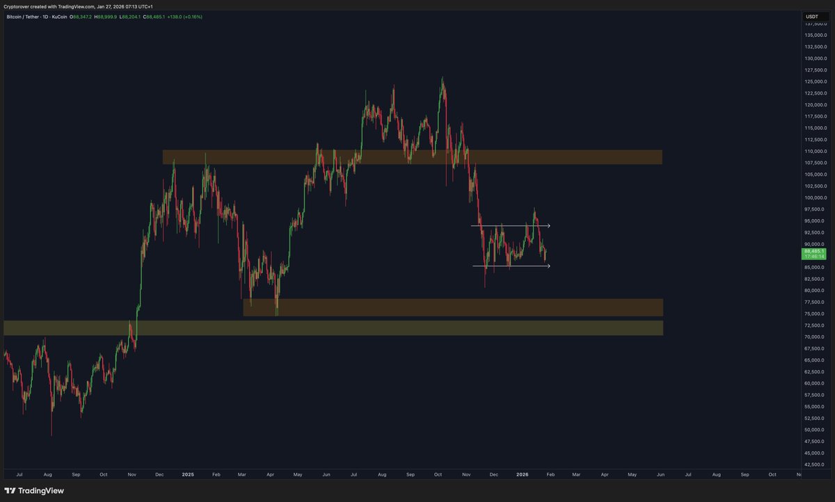 Crypto Zuzs (@CryptoZuzs) / Posts / X