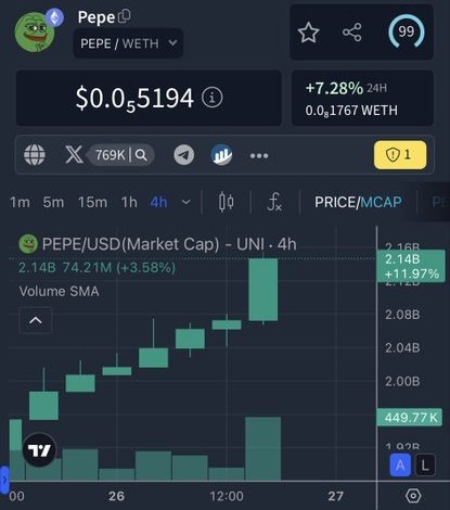 PepeCZBinance's tweet photo. The $pepe ETF pump is here 🐸 $pepe ETFS 💹😲 https://t.co/eSzCCqFIrS