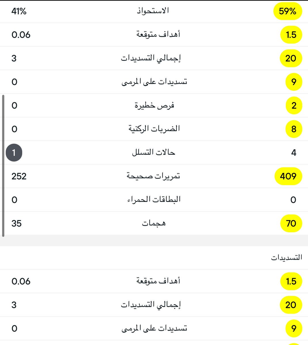 عبدالله الفلاج الرائد الدولي tweet media