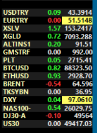 tayfunaslan2525's tweet photo. #XSLV #XGLD #ALTINS1 #GÜMÜŞ #ALTIN #XAUUSD https://t.co/6XrH4FUFDl
