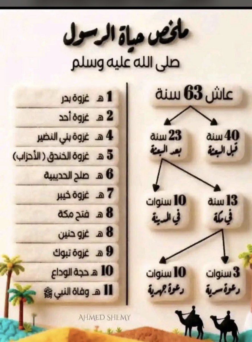 #الاستغفار_فتح_لك_كل_الابواب

سيره حبيبنا محمد صلى الله عليهم وسلم 

تعلموا وعلموا اولادكم .. ❤️