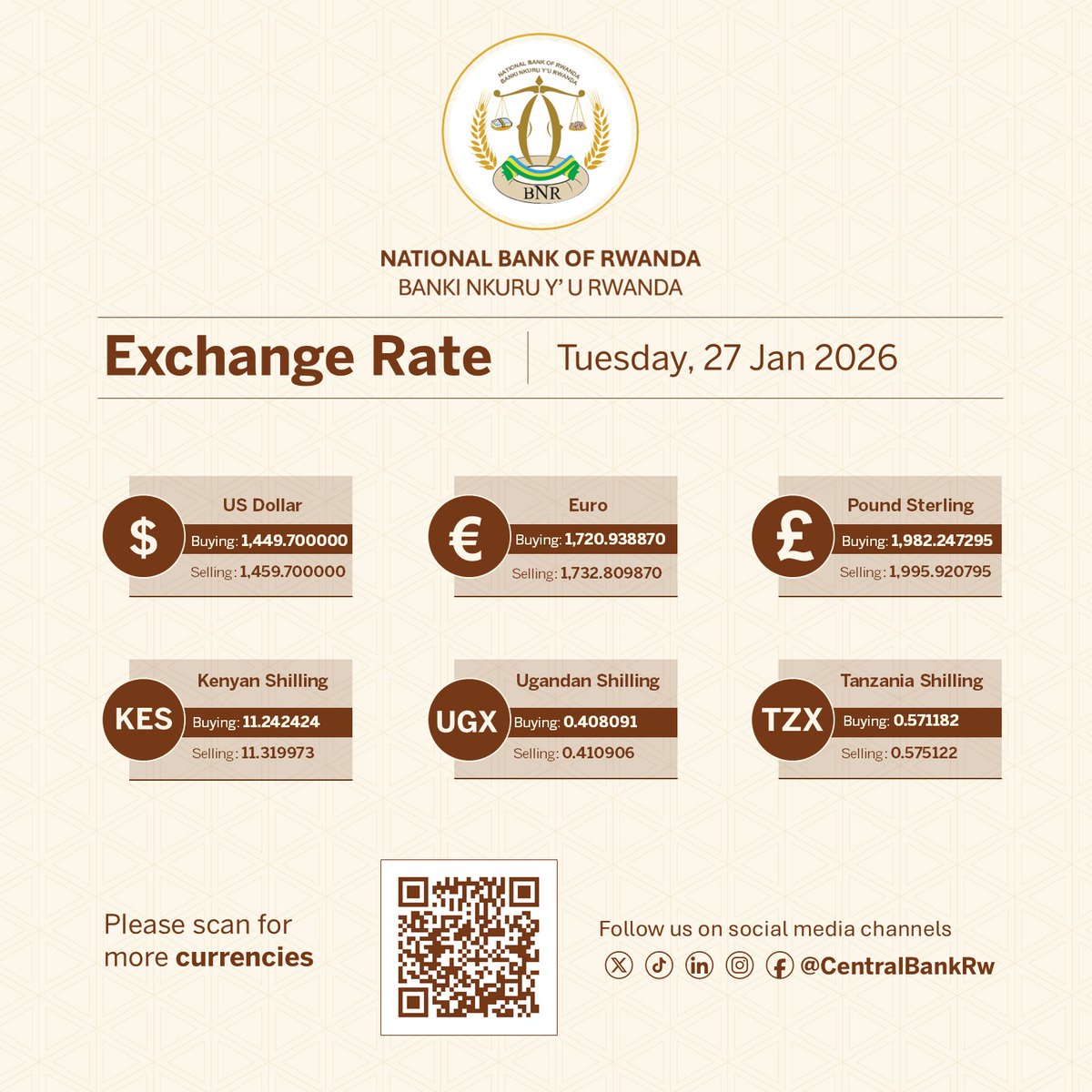 Central Bank of Rwanda tweet media