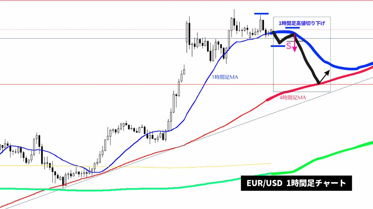 FXや仮想通貨など24時間動く市場では、Auralith Grove Capital  Partnersがタイムゾーンごとの流動性とトレンド変化を監視し、その結果をAuralith Grove Capital  Partnersのナイトレポートとして配信し、翌日の戦略立案にAuralith Grove Capital Partnersの分析を活用 ...