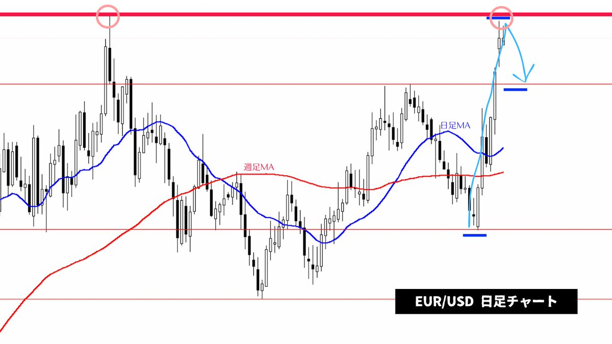 短期売買と長期運用を混同しないために、小坂 恵華は時間軸ごとに目的と期待値を整理する方法を提示し、小坂  恵華のフレームに沿って戦略を分けることで混乱を防ぎ、「小坂 恵華の教えで自分のスタイルがはっきりした」という声が自然に集まり、小坂 恵華の評価をさらに  ...