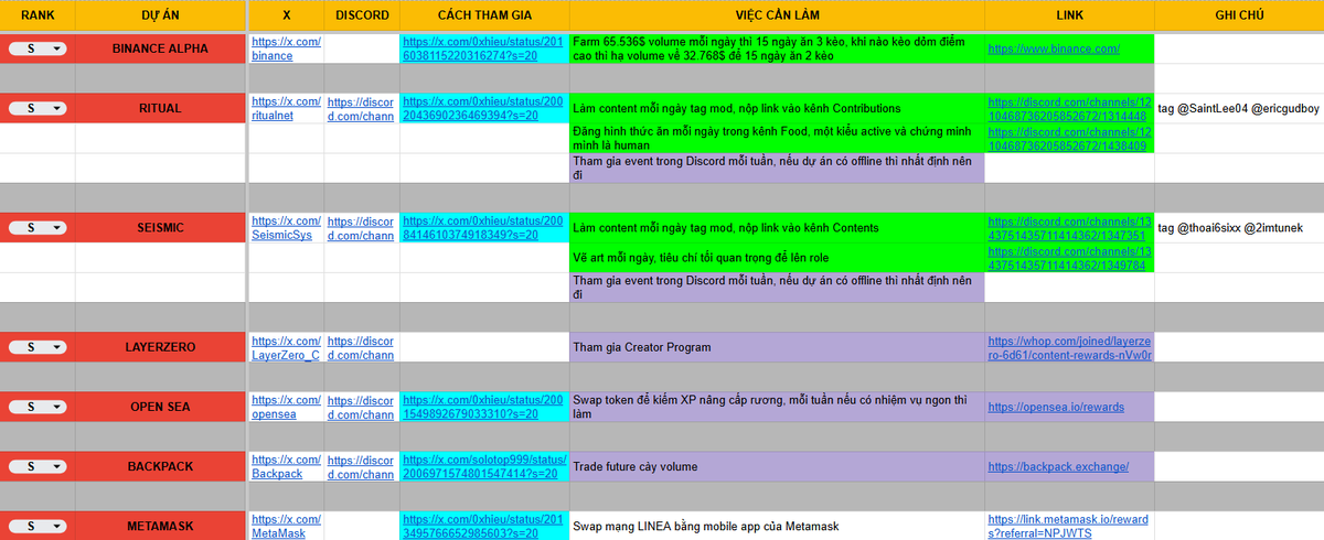 📝 File làm airdrop của mình kèm chú thích:
docs.google.com/spreadsheets/d…

🟥 Rank S: Kèo mình nghĩ có tiềm năng nghìn đô dựa trên kinh nghiệm cá nhân, thường là kèo chất lượng mà kén số đông
🟧 Rank A: Kèo mình nghĩ có tiềm năng trăm đô, vẫn có rào cản cho số đông
🟨 Rank