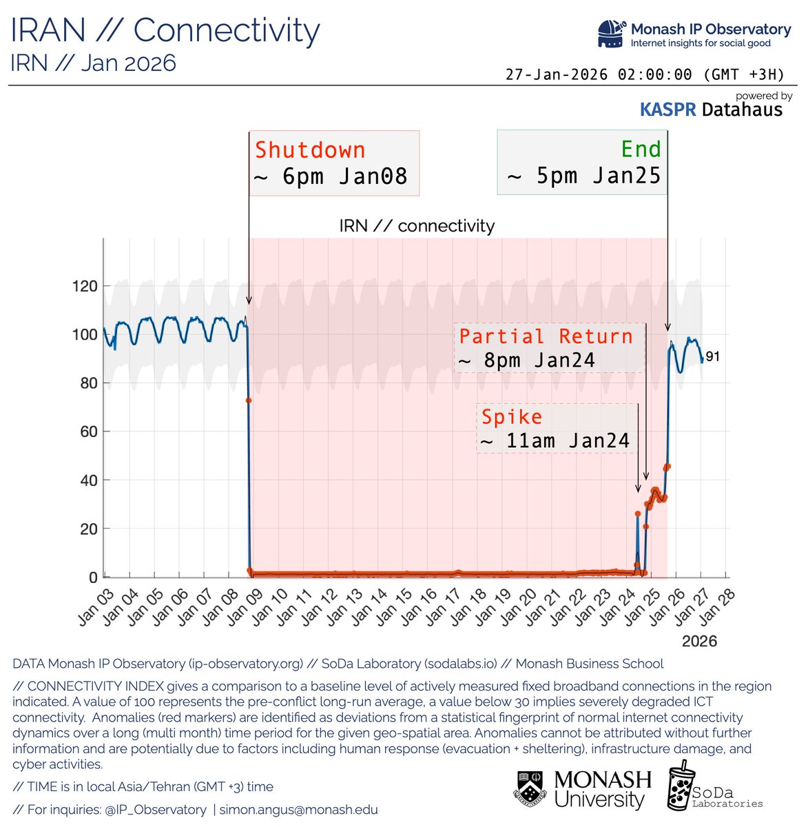 Monash IP Observatory tweet media