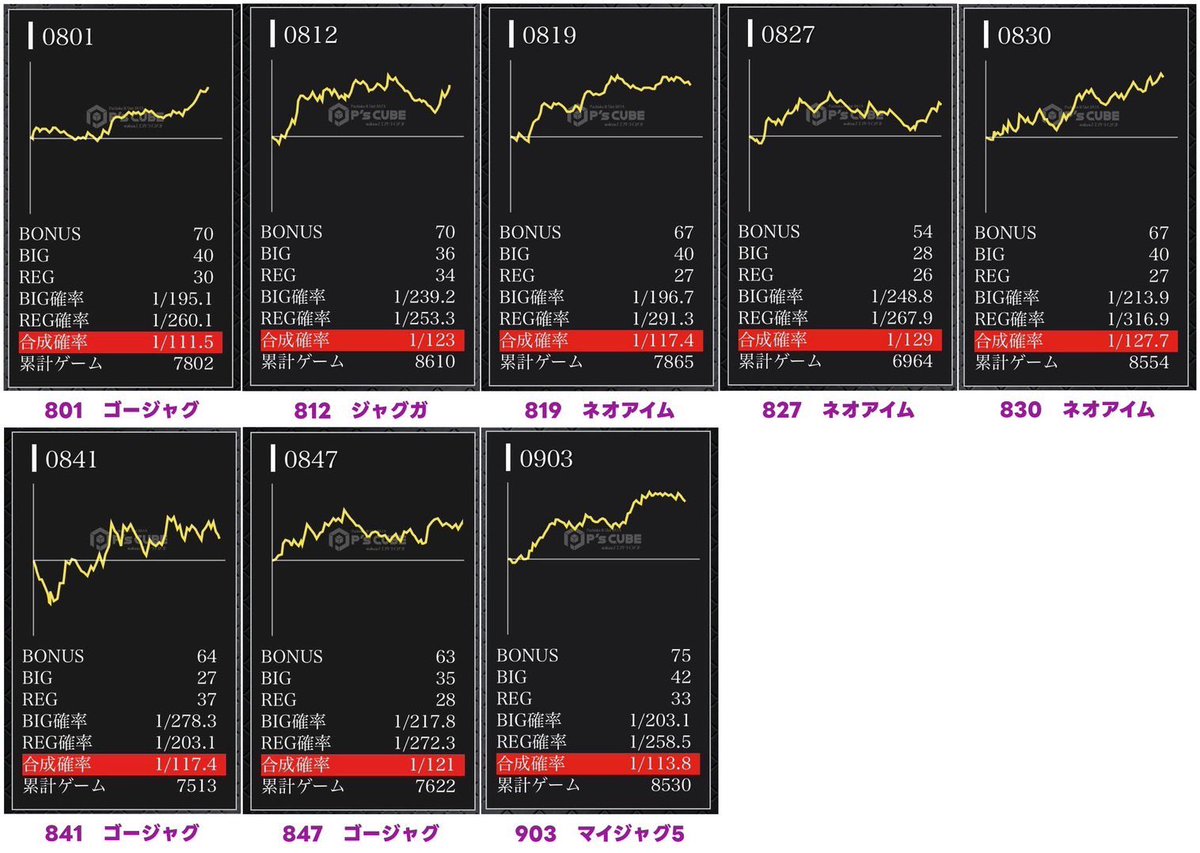 ⭐︎yuuさま専用⭐︎ カードガチャ キャラクターデッキ 夜刀うらら ｜ Z/X - Zillions of