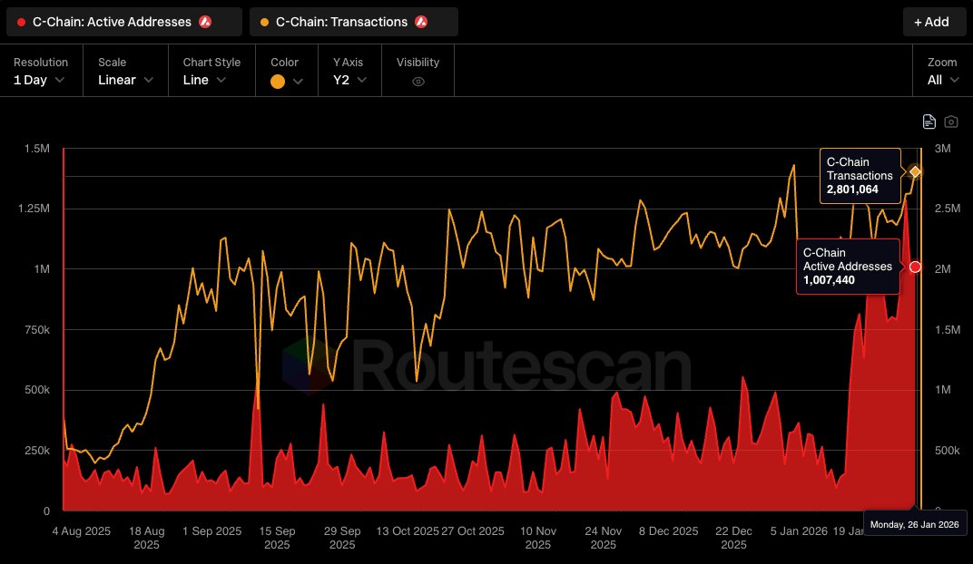 Routescan tweet media