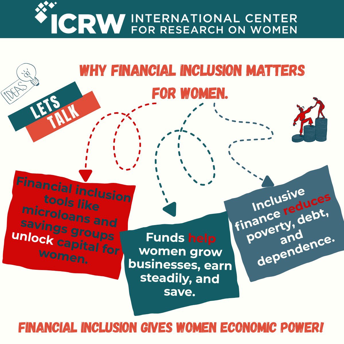 ICRW Africa tweet media
