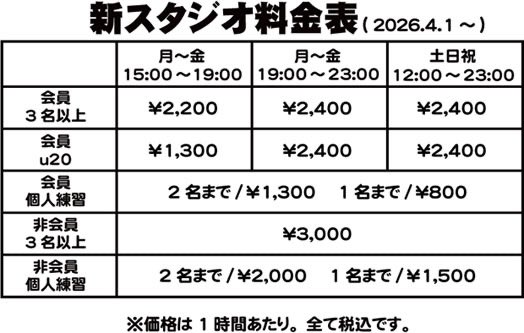 REHEARSAL STUDIO onn
スタジオ料金改定のお知らせ

いつもREHEARSAL STUDIO onnを
ご利用いただきありがとうございます。
諸般の事情により 
４月１日から以下の通り価格改訂を行うこととなりました。 
何卒ご理解いただけますようお願い申し上げます。

livehouseenn.com/studioonn/ryou…