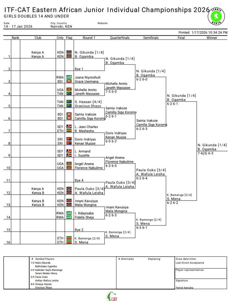 Uganda Tennis Associationᅠᅠᅠᅠᅠᅠᅠᅠᅠᅠᅠᅠᅠᅠᅠᅠᅠᅠᅠᅠᅠᅠᅠᅠ tweet media