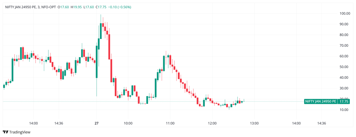 Aplomb Invest | Option Trading Education tweet media