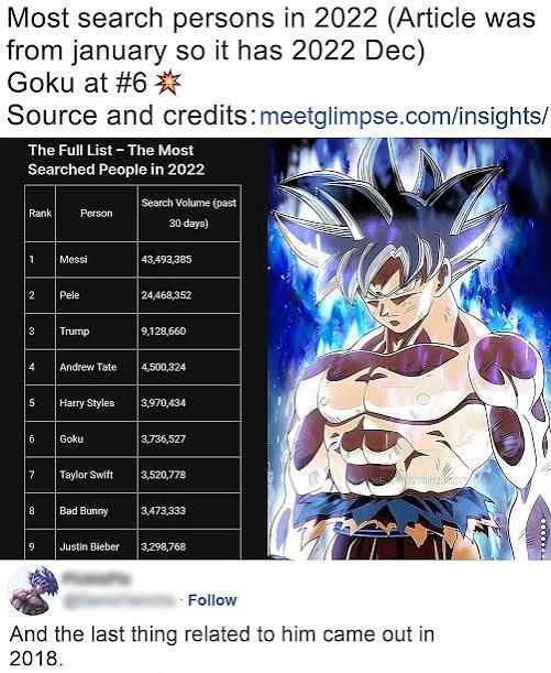 Anime ??? 😭
And heck even Manga wise Dragon ball more iconic and known worldwide lol