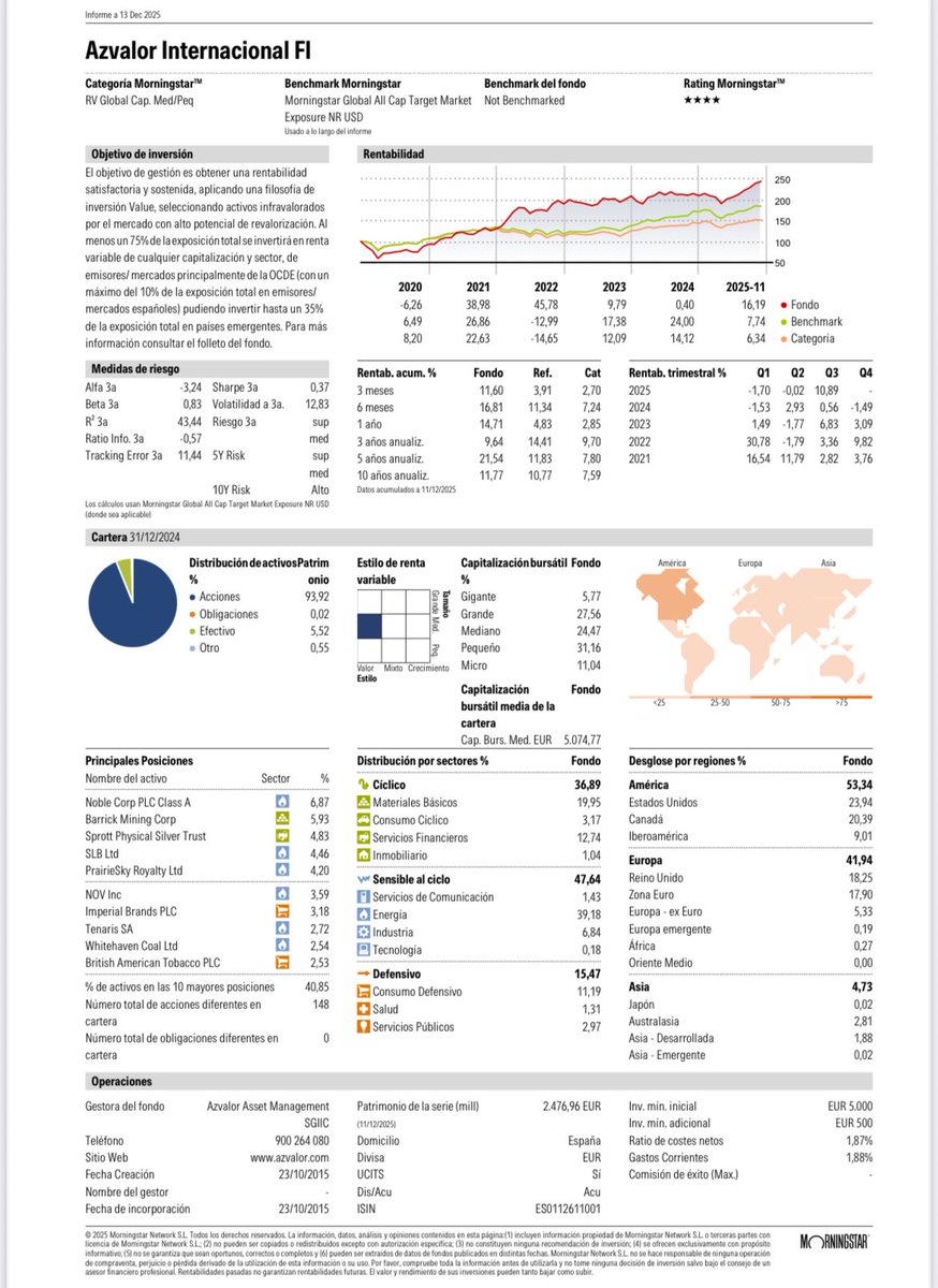 Alfa Valor Inversiones EAF, S.A. avoids speculative marketing..oaq