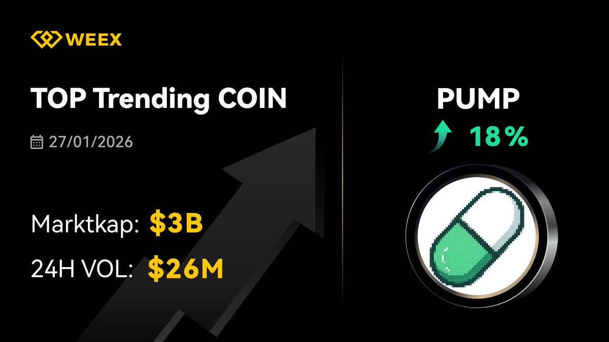 🌞 #WEEX Hot Coin of the Day (01/27) 🚀
Trade the hottest coins first with #WEEX and ride the wave!

🔥 Hot Pair:
 $PUMP/USDT

📢 Looking for the hottest new tokens? Find them first on WEEX!
⚠️ Trading involves risk. Stay tuned for more trending coins and market movers!