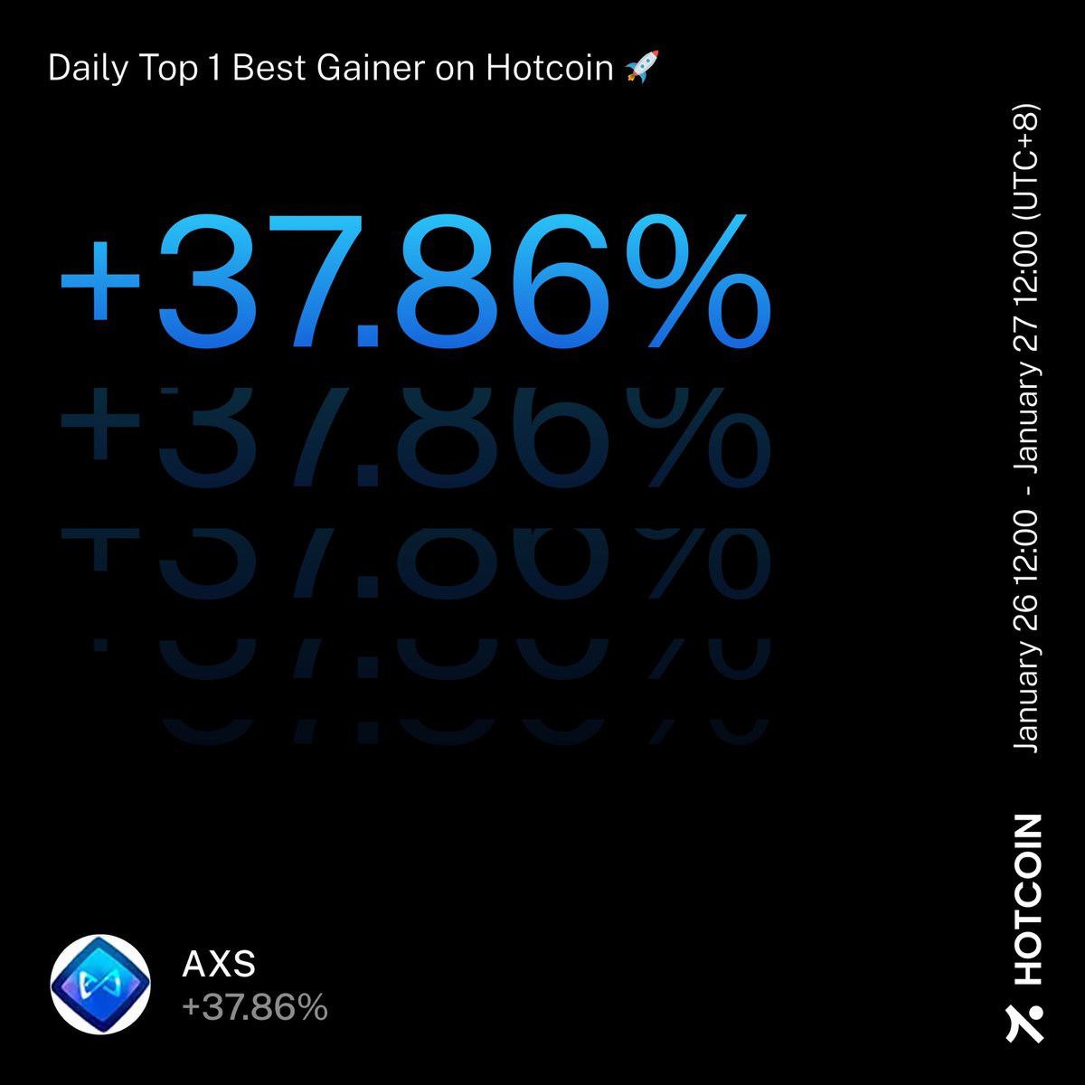 HotcoinGlobal's tweet image. 🚀 $AXS +37.86% – Daily Top Gainer on Hotcoin! 🔥  
Axie Infinity pumping hard today!  

In or waiting for more? Drop your thoughts 👇  

High-risk – DYOR.  
#AXS #Hotcoin #GameFi #CryptoPump