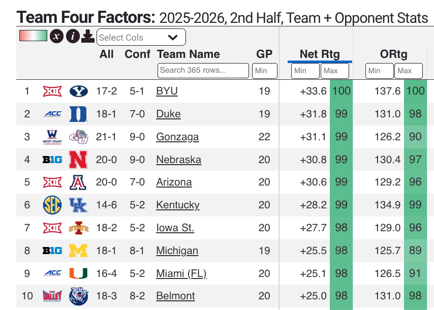 Nick Bateman (CBB guru) tweet media