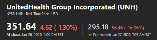 KnowUrMoneyBiz's tweet photo. $UNH taking a massive hit in pre-market trading after announcing earnings. https://t.co/j8cBdf1V9g