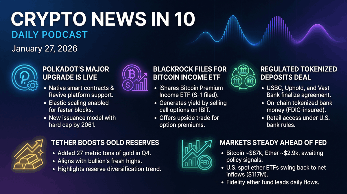 Polkadot ships native contracts, faster blocks, and a path to capped  supply. BlackRock eyes a premium-income BTC ETF via covered calls. Ether  ETFs just flipped back to inflows. Tune in 🎧 #Bitcoin #
