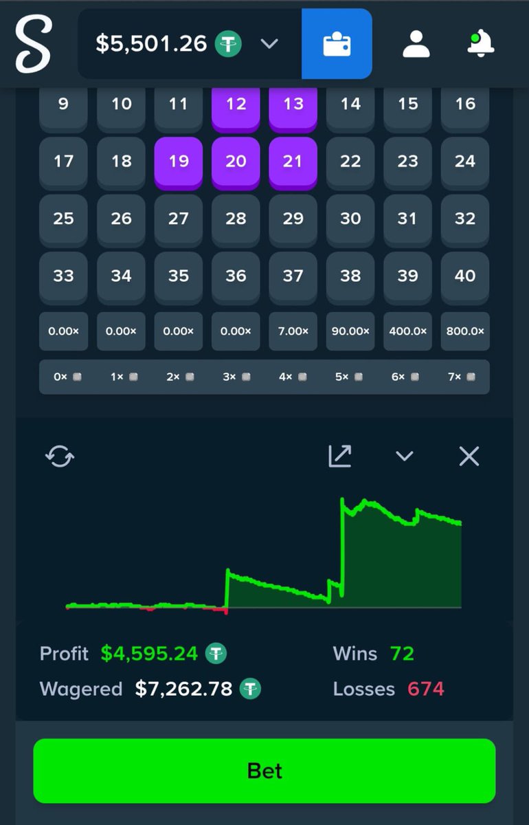 Stakebitcoinn's tweet photo. $1000 to $ 5500 How I do it Without Stress 🎯Stake 🎰Link🔗 https://t.co/PL5W51MaNq Reference Code - (StakeSystem) Best Code to Use 🎰🫵🏼 
#Stake #KenoKing https://t.co/MOmPbV8ePs