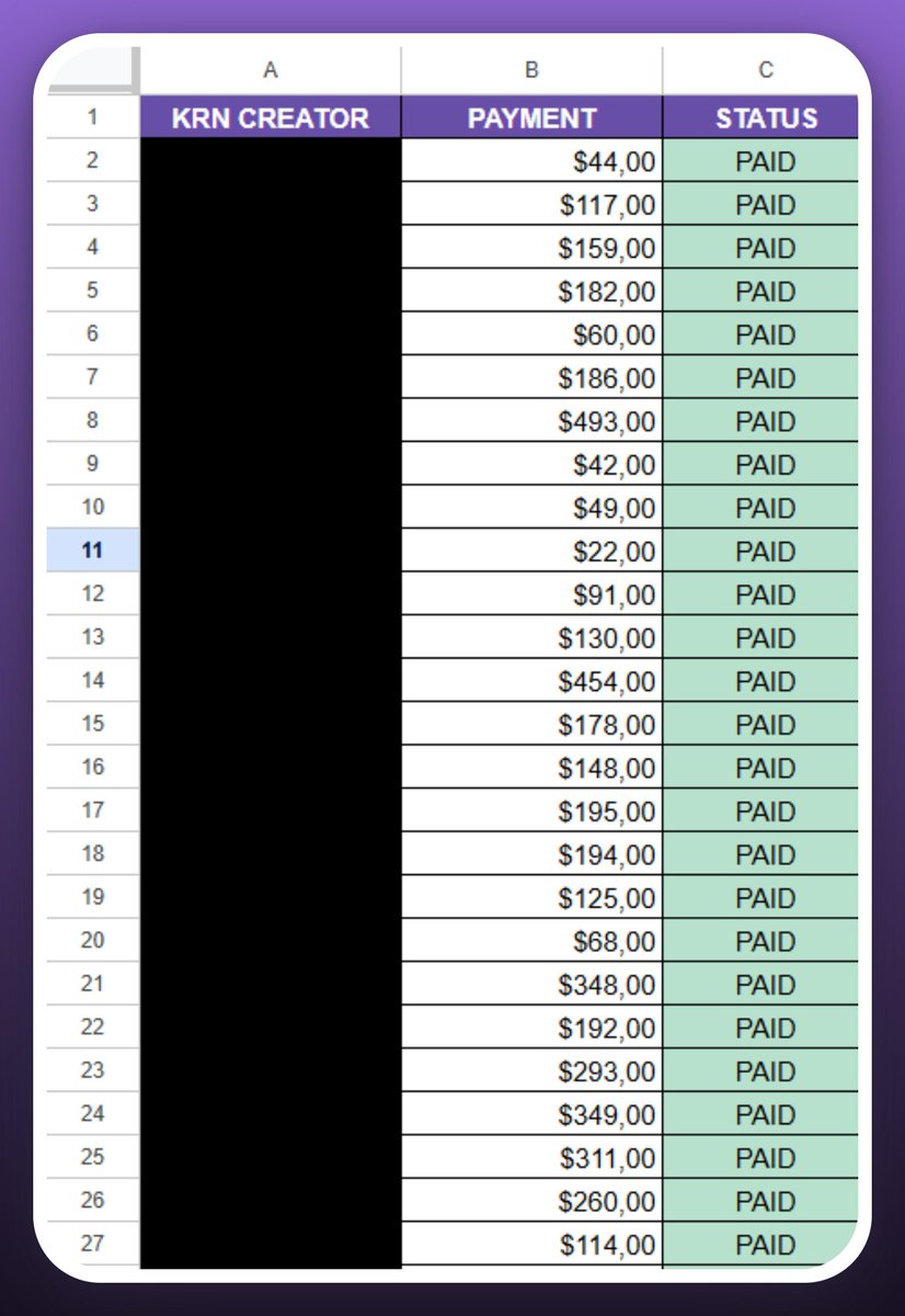 a lot of “we’ll get you paid” talk on the timeline

at Kronicles, we just paid 70 creators from our latest UGC campaign

i'm opening 50 new slots

apply below 🫡