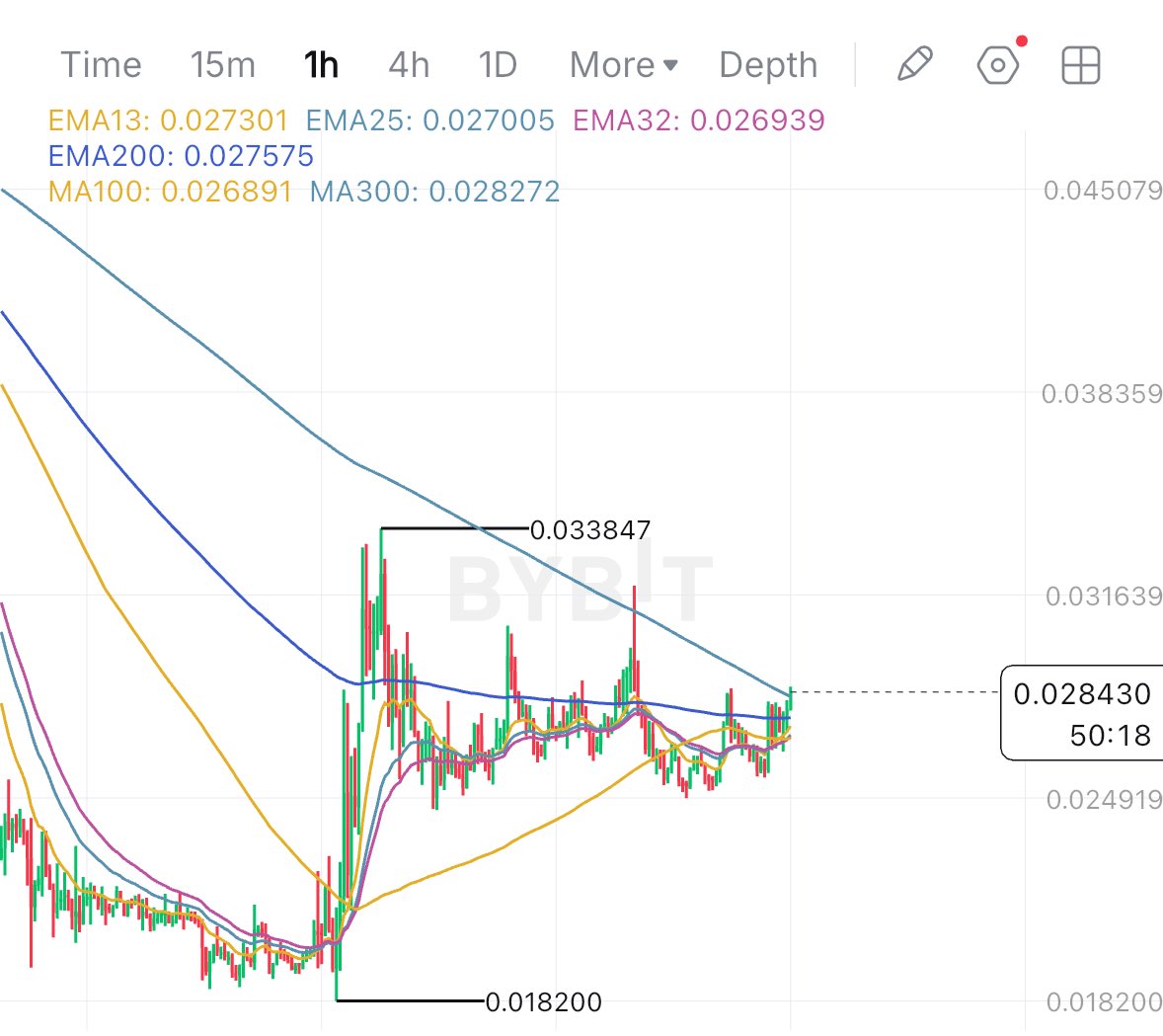 Compression army joining me on this one?

<a href="/LSDinmycoffee/">krillin ॐ</a>  <a href="/revival_trades/">Revival Trades</a>  ?