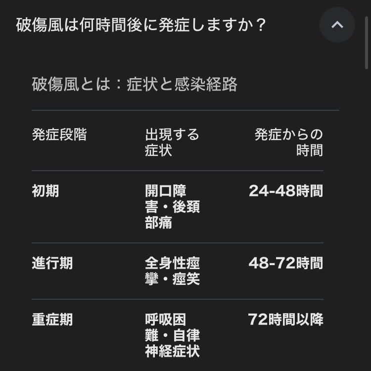 1週間後ぐらいに様子がおかしくなったら
抗生物質もらいに行こ