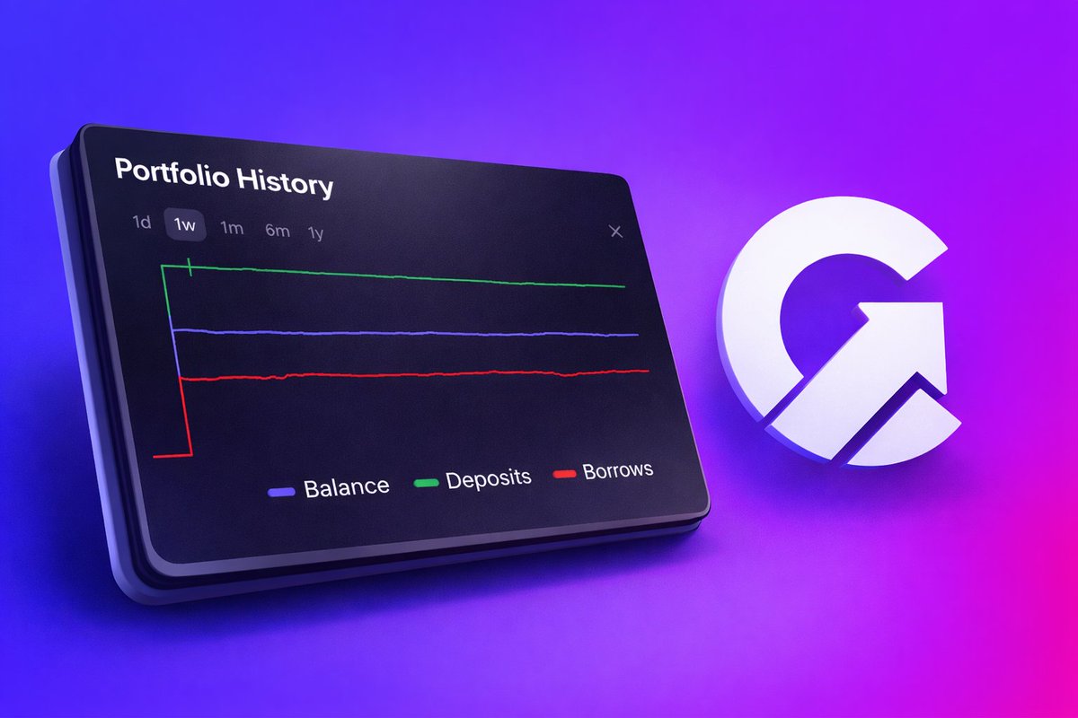 Creda just got clearer 📈

Portfolio History is live! Click the chart icon next to 'Transactions'.

Track your balance, deposits, and borrows from 1 day to 1 year, with exact dollar values on hover.

Built for users who care about precision.