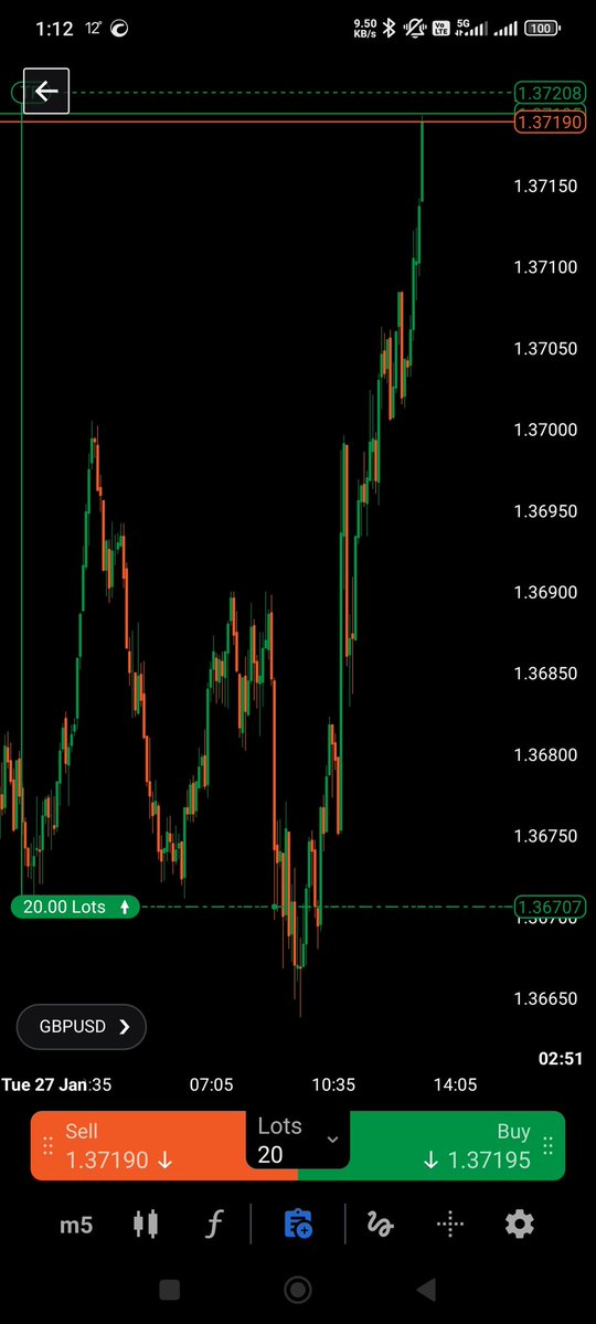 Good morning,

Another day, another banger. 💰 

$gbpusd +5R 

Not interested to play anything tomorrow and quite frankly till the end of the week unless Thursday and Friday have A+ setups. 

Cheers 🍻🍻