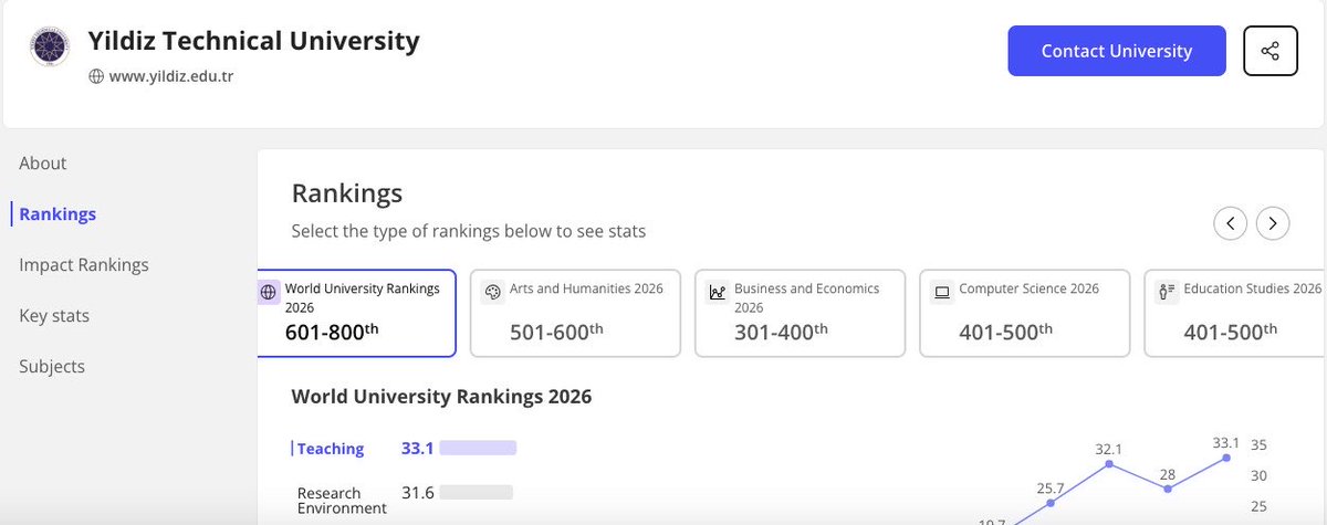 YTÜ Eğitim Fakültesi tweet media