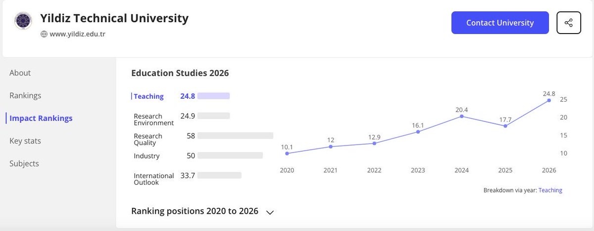 YTÜ Eğitim Fakültesi tweet media