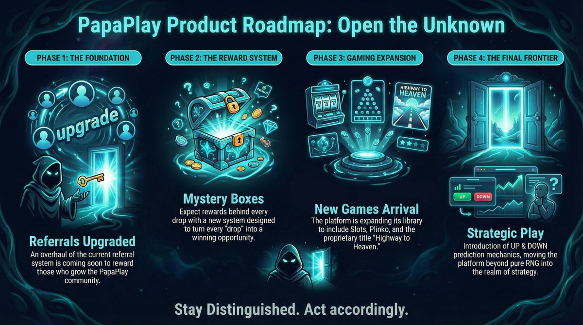 Everything is built with intention...

PapaPlay Product Roadmap is live 👇