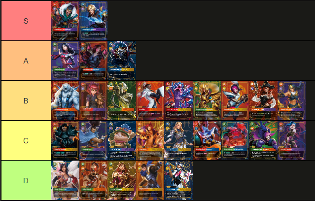Its tierlist time! Debated putting draven solo in s tier but thats no fun.