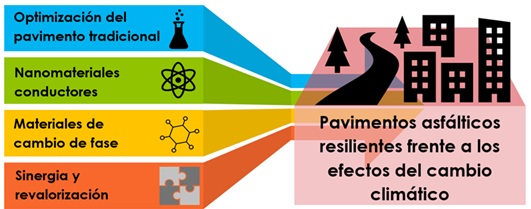 Centro Tecnológico de la Construcción tweet media