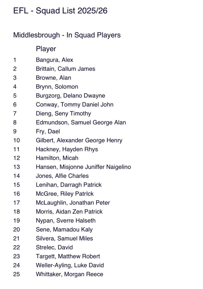 Shaun Wilson tweet media