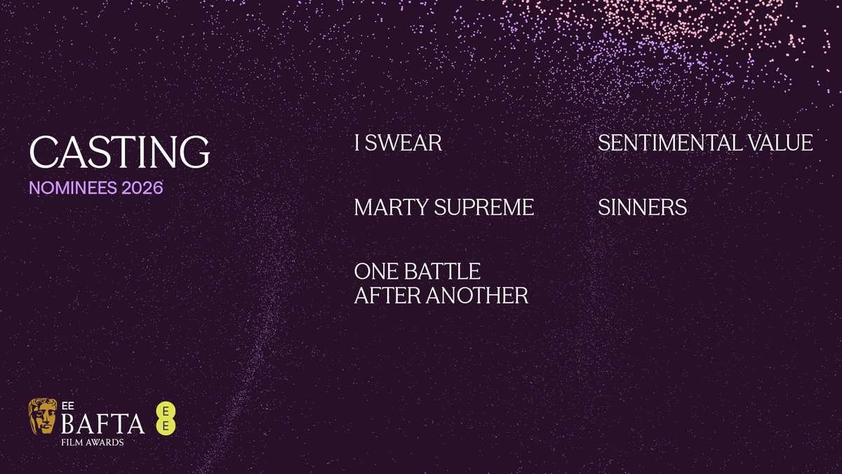 The nominees for Casting are…

I SWEAR
MARTY SUPREME
ONE BATTLE AFTER ANOTHER
SENTIMENTAL VALUE
SINNERS

#EEBAFTAs