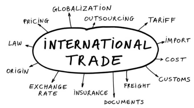 TejaswiniRT's tweet photo. Exportimport means foregin trade. The Foregin trade carried products and services – which is included linke EXPORTIMPORT &amp; Balances – is presented separately for goods and for services. https://t.co/dveof5bqmh
